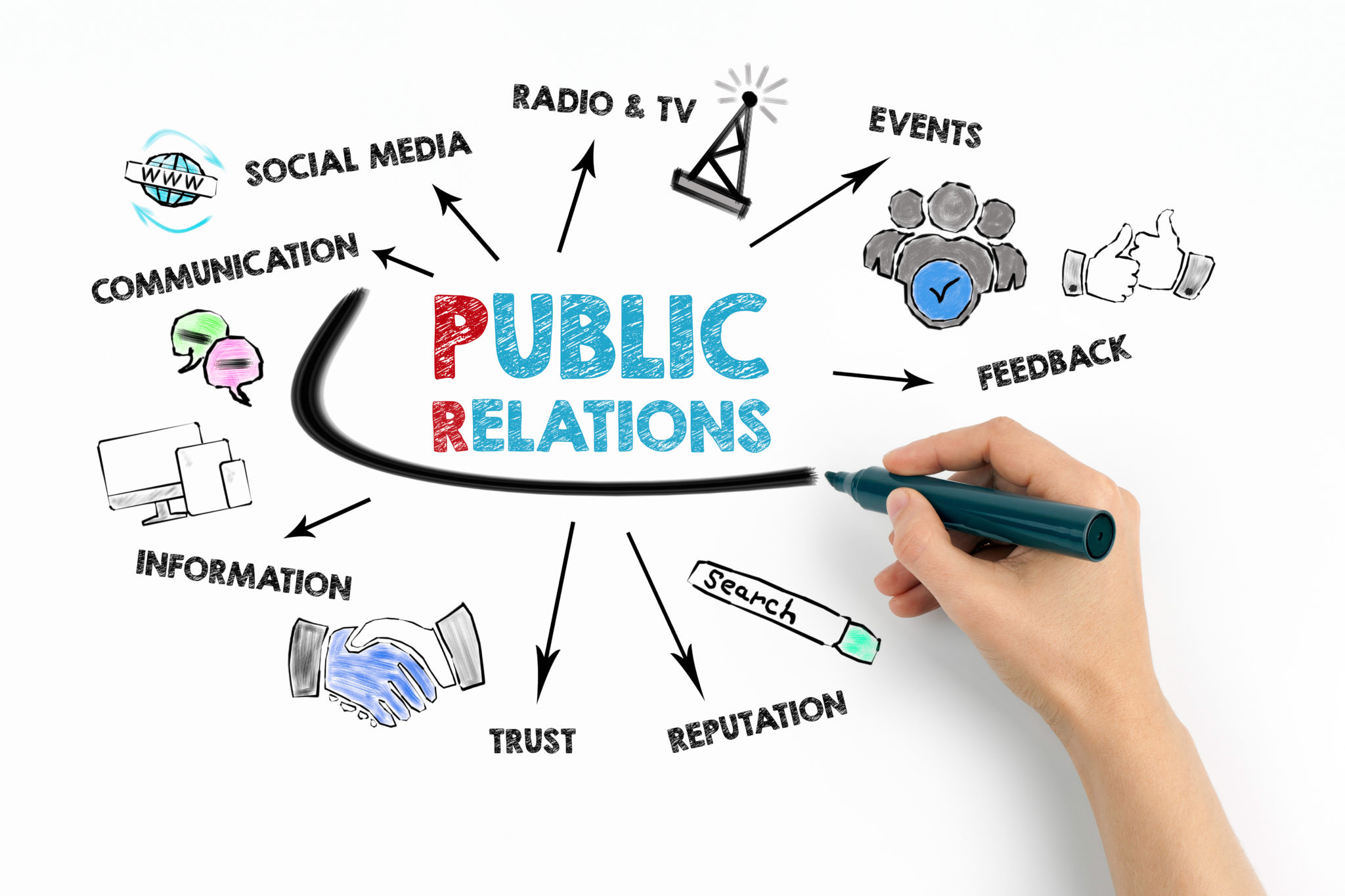 public relations adalah        
        <figure class=